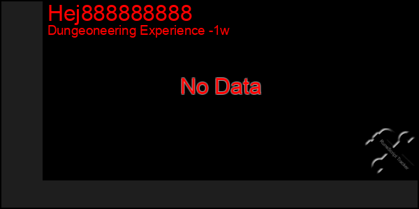 Last 7 Days Graph of Hej888888888