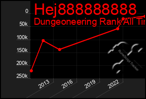 Total Graph of Hej888888888