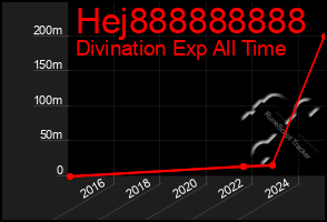Total Graph of Hej888888888