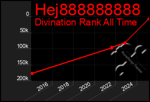 Total Graph of Hej888888888