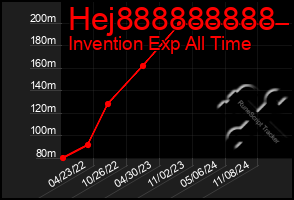 Total Graph of Hej888888888