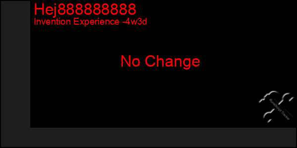 Last 31 Days Graph of Hej888888888