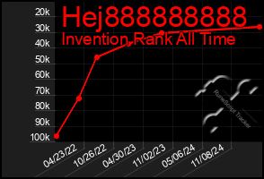 Total Graph of Hej888888888