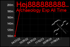 Total Graph of Hej888888888