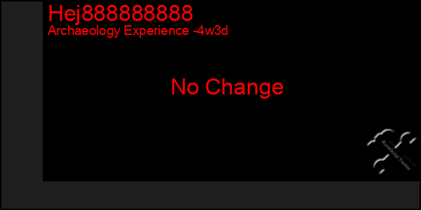 Last 31 Days Graph of Hej888888888