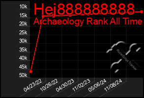 Total Graph of Hej888888888