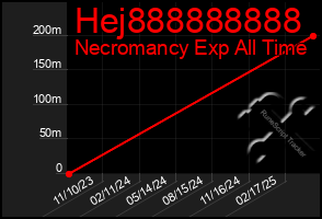 Total Graph of Hej888888888