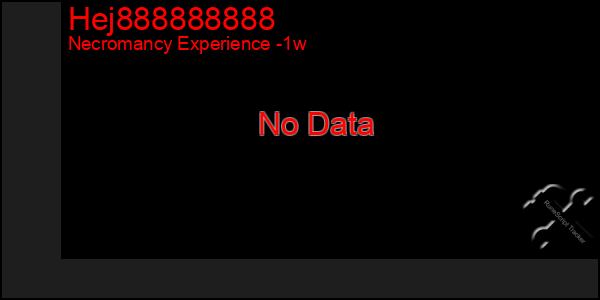 Last 7 Days Graph of Hej888888888