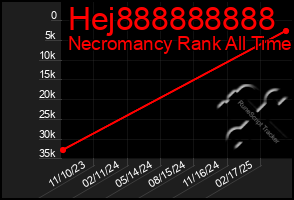 Total Graph of Hej888888888