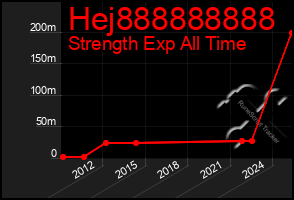 Total Graph of Hej888888888