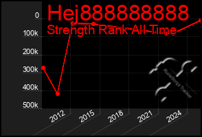 Total Graph of Hej888888888