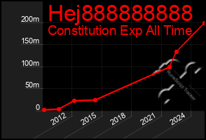 Total Graph of Hej888888888