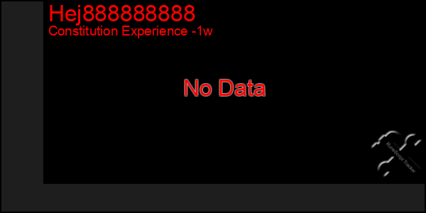 Last 7 Days Graph of Hej888888888
