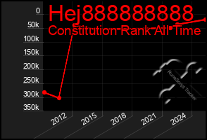 Total Graph of Hej888888888