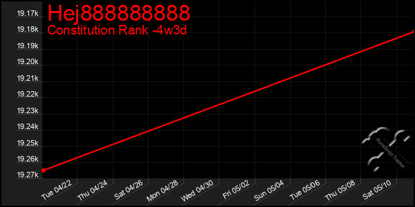 Last 31 Days Graph of Hej888888888