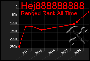 Total Graph of Hej888888888