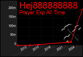 Total Graph of Hej888888888