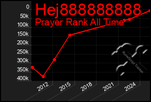 Total Graph of Hej888888888