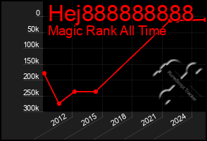 Total Graph of Hej888888888