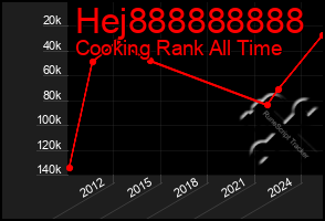 Total Graph of Hej888888888