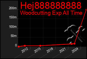 Total Graph of Hej888888888