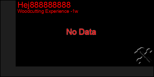 Last 7 Days Graph of Hej888888888
