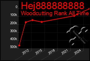 Total Graph of Hej888888888