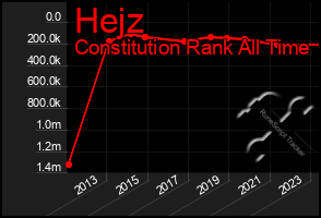 Total Graph of Hejz