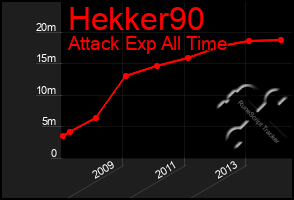 Total Graph of Hekker90