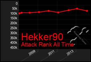 Total Graph of Hekker90