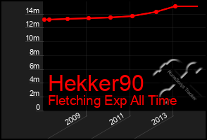 Total Graph of Hekker90