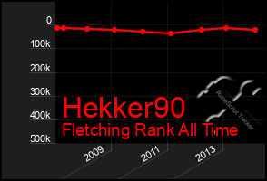 Total Graph of Hekker90