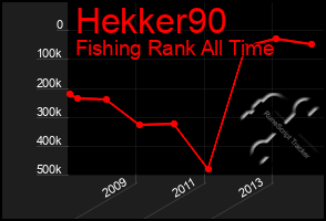 Total Graph of Hekker90