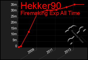 Total Graph of Hekker90