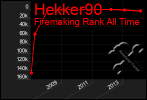 Total Graph of Hekker90