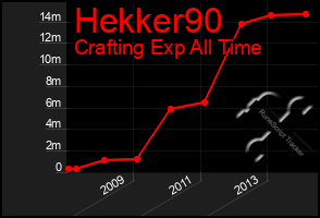 Total Graph of Hekker90