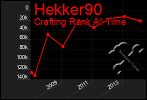 Total Graph of Hekker90