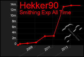 Total Graph of Hekker90