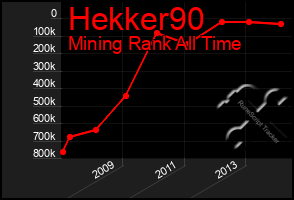 Total Graph of Hekker90