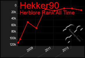 Total Graph of Hekker90