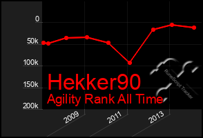 Total Graph of Hekker90