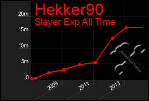 Total Graph of Hekker90