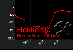 Total Graph of Hekker90