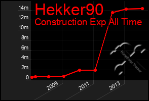 Total Graph of Hekker90