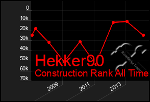 Total Graph of Hekker90