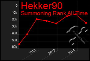 Total Graph of Hekker90