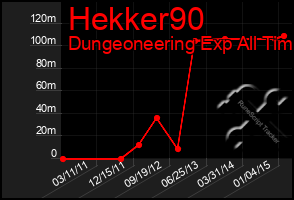 Total Graph of Hekker90