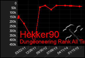 Total Graph of Hekker90