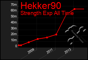 Total Graph of Hekker90