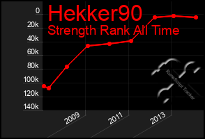 Total Graph of Hekker90